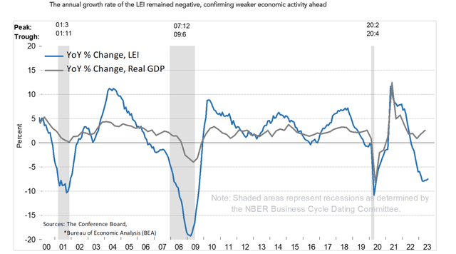 Recession Chances Building