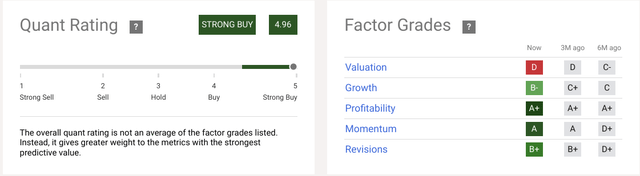 Ratings