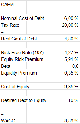 graco cost of capital calculation