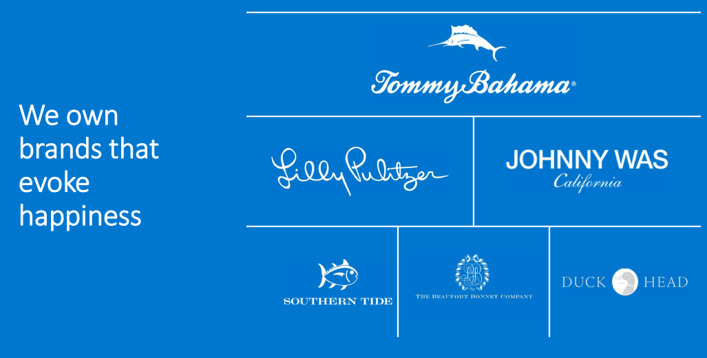 Oxford Industries Acquisition Is Intriguing (NYSEOXM) Seeking Alpha