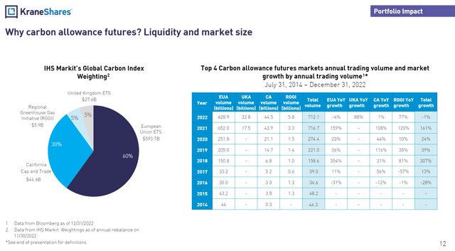 Carbon credits are a fast-growing asset class