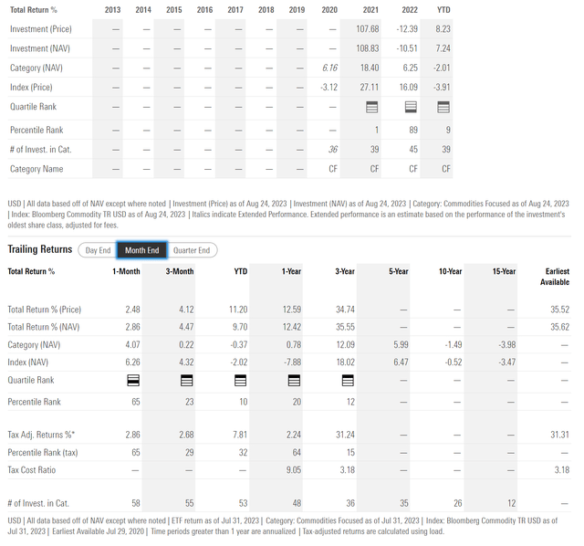 Historical KRBN profitability