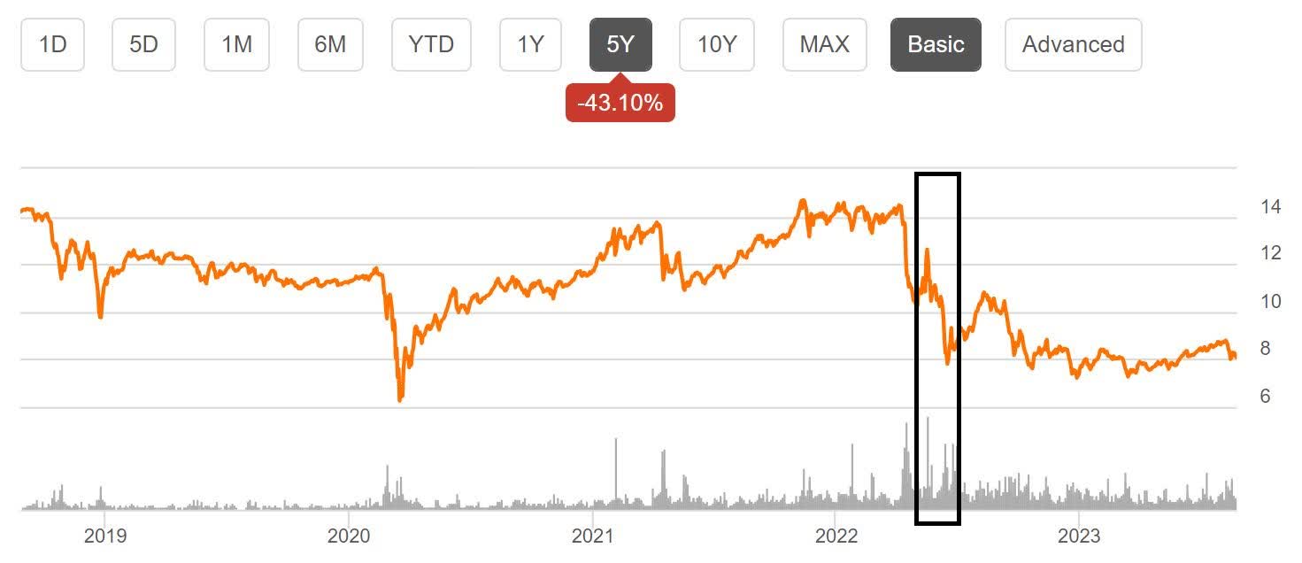 CLM CEF Why I Will Probably Never Buy Seeking Alpha