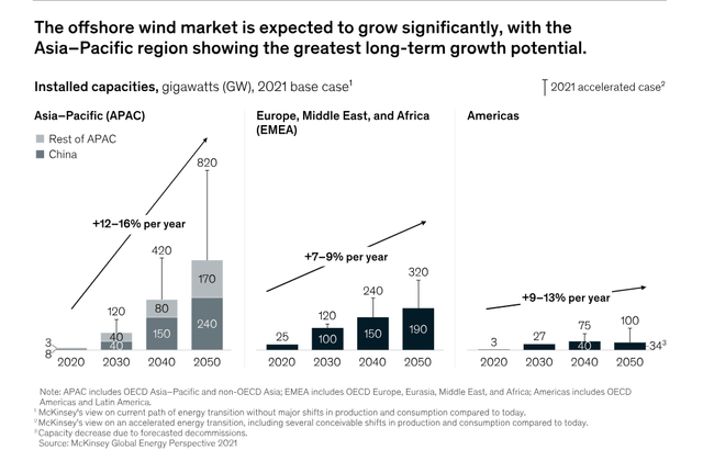 Northland Power: A Growth Story In The Making (TSX:NPI:CA) | Seeking Alpha