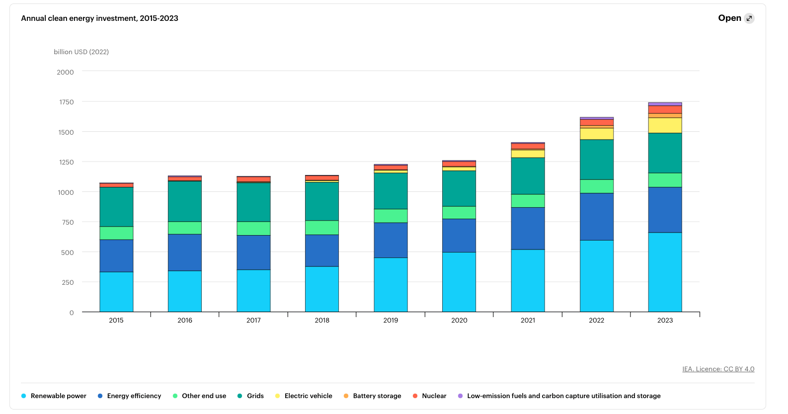 Northland Power: A Growth Story In The Making (TSX:NPI:CA) | Seeking Alpha