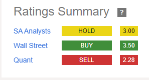 Ratings