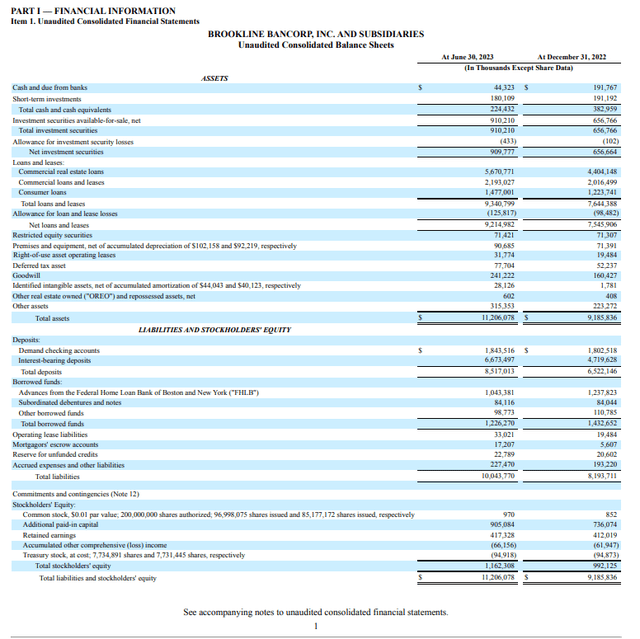 Balance Sheet