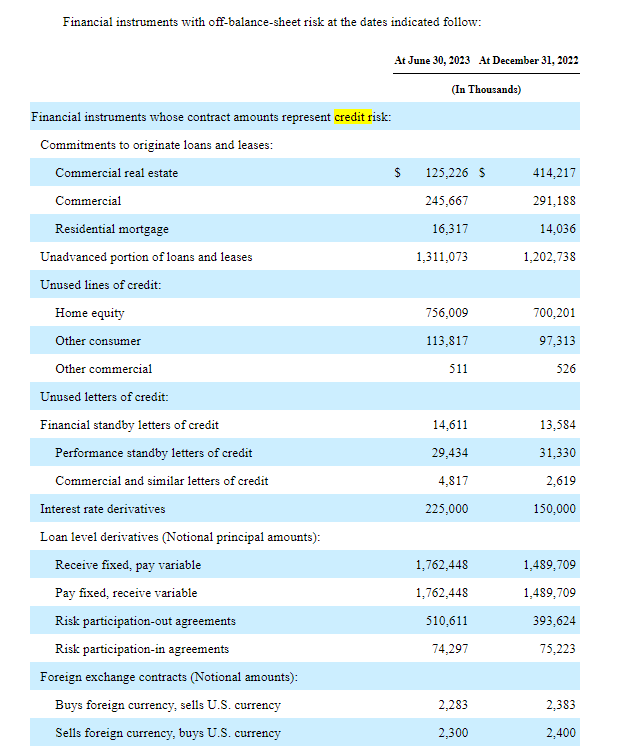 credit risk of financial instruments