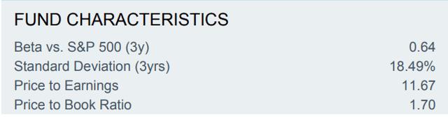 EEM fund characteristics