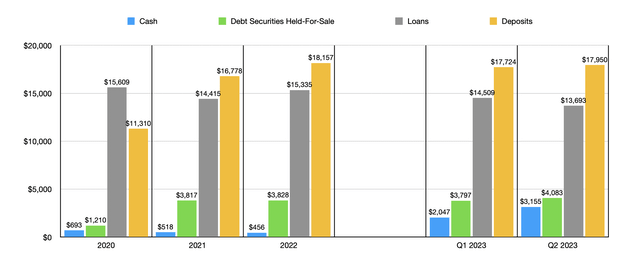 Customers Bancorp: A Real Bargain At Current Prices (NYSE:CUBI ...