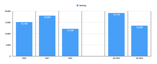 Housing Data