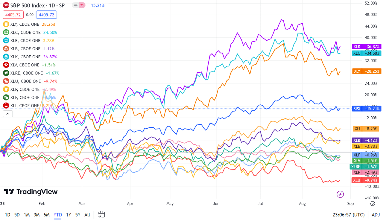 S&P 500 завершує тиждень у Джексон-Хоулі з підвищенням майже на 1% (NYSEARCA:SPY)