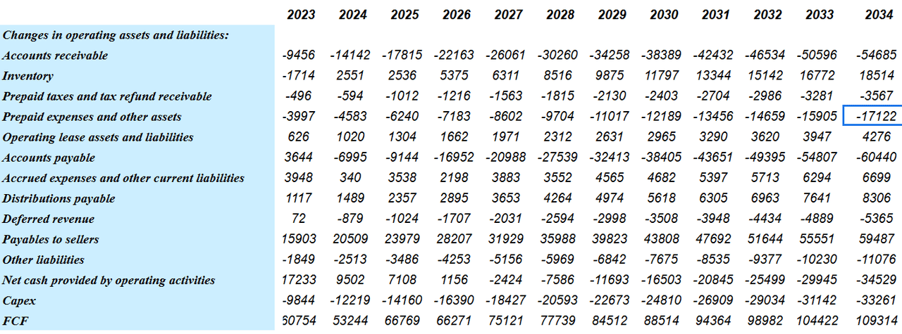 Source: My Forecasts