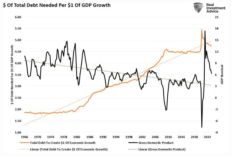 Deficit Surge Will Lead To Lower Rates, Not Higher | Seeking Alpha