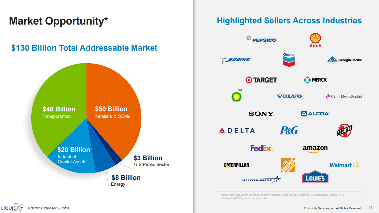 Source: Quarterly Presentation