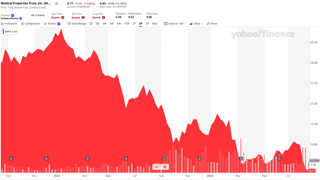 A graph of stock market Description automatically generated