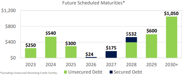 A graph of numbers and a number of dollars Description automatically generated with medium confidence
