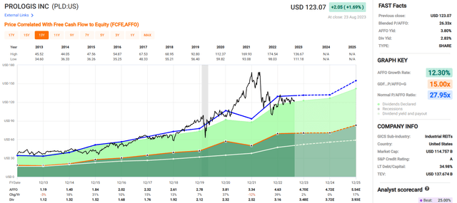 A screenshot of a graph Description automatically generated