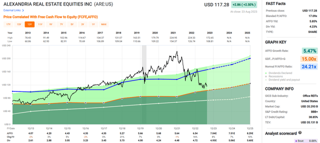 A graph of stock market Description automatically generated with medium confidence