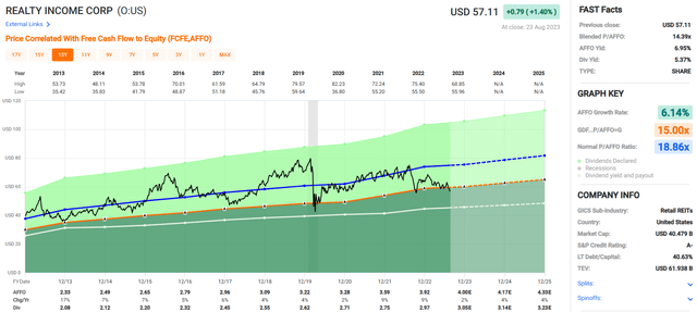 A graph on a screen Description automatically generated