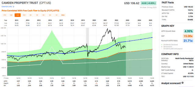 A screenshot of a graph Description automatically generated