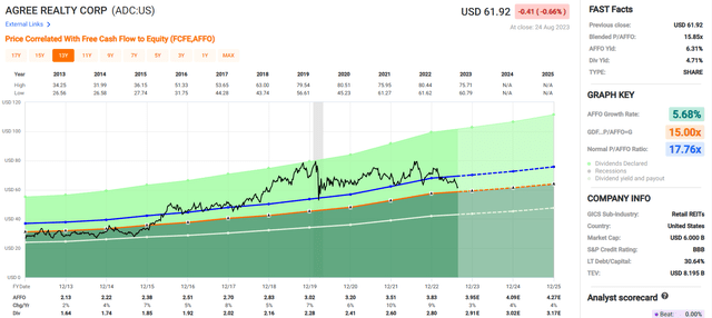 A screenshot of a graph Description automatically generated