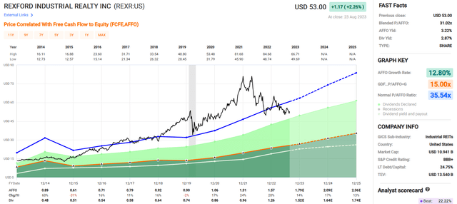 A graph of stock market Description automatically generated with medium confidence