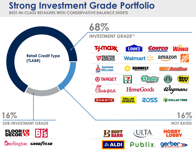 A chart of different brands Description automatically generated with medium confidence