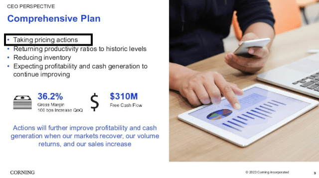 Slide from GLW Q2 2023 presentation outlining actions to improve Corning's profitability