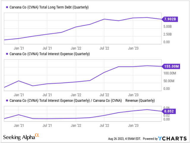 graphs and