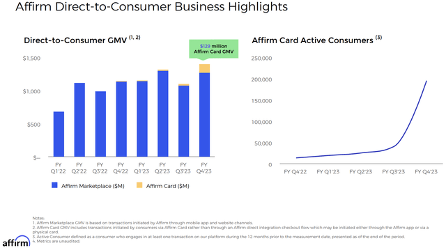 affirm card active users