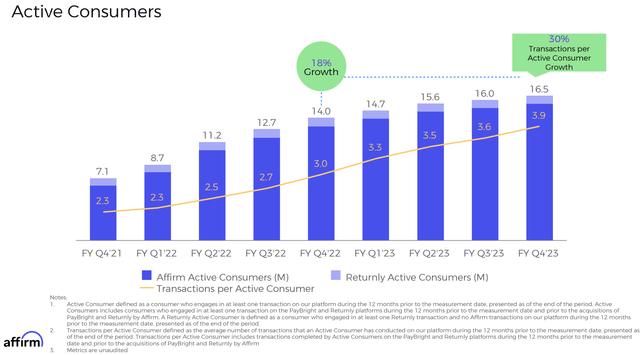 affirm active users