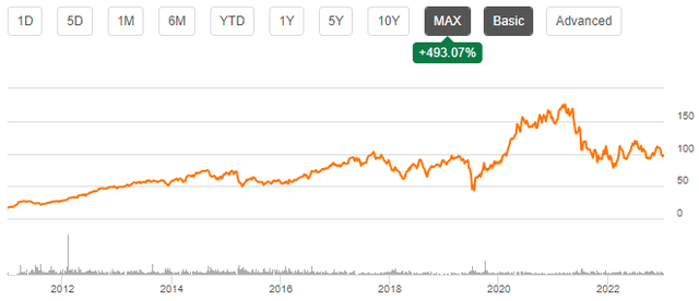 aptiv stock price history