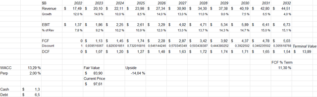 fair value aptiv 2023