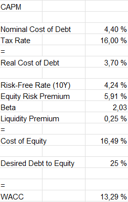 capital asset pricing model 2023 aptiv