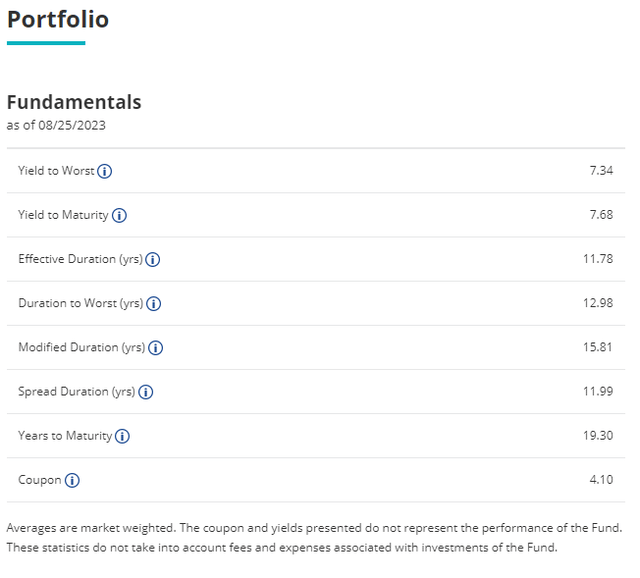 XMPT portfolio overview