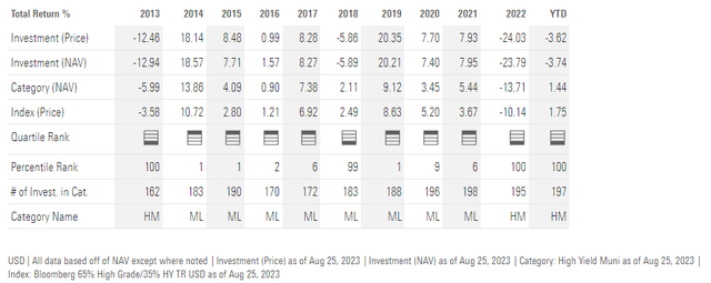 XMPT annual returns have been volatile