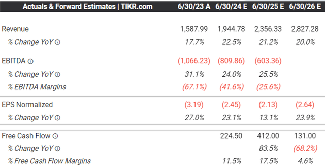 Consensus Forward Estimates