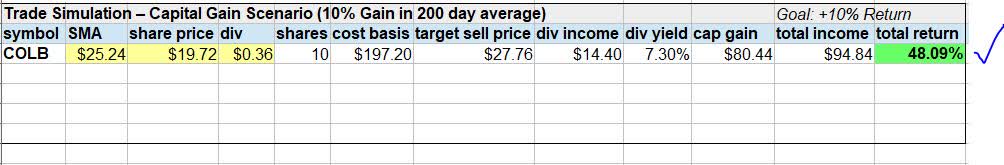 7 Dividend Yield And More At Columbia Banking A Hidden Buy   58572054 1693046013292278 Origin 