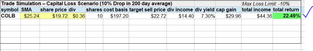 7 Dividend Yield And More At Columbia Banking A Hidden Buy   58572054 1693046040753931 Origin 