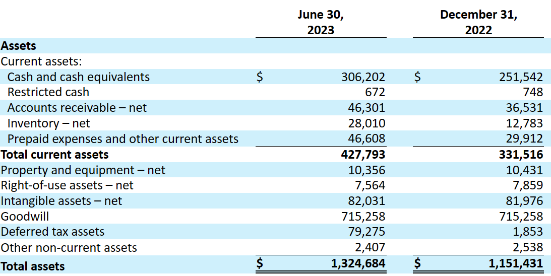 Vivid Seats: Taylor Swift Tours, Digital Marketing Improvements Imply  Undervaluation. (NASDAQ:SEAT)