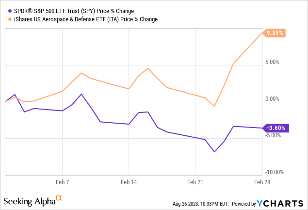 Ita Etf