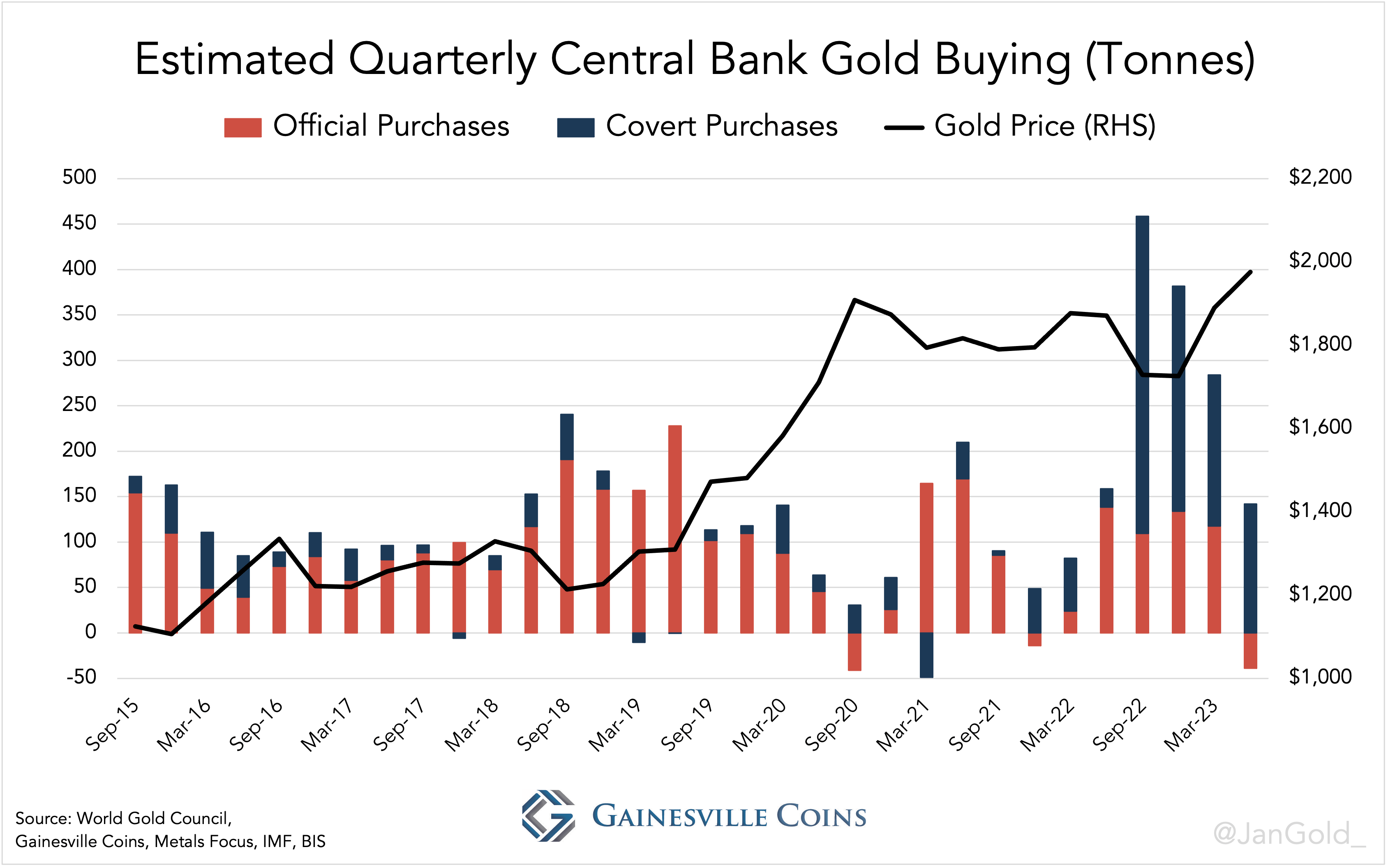 The West Is Losing Control Over The Gold Price | Seeking Alpha