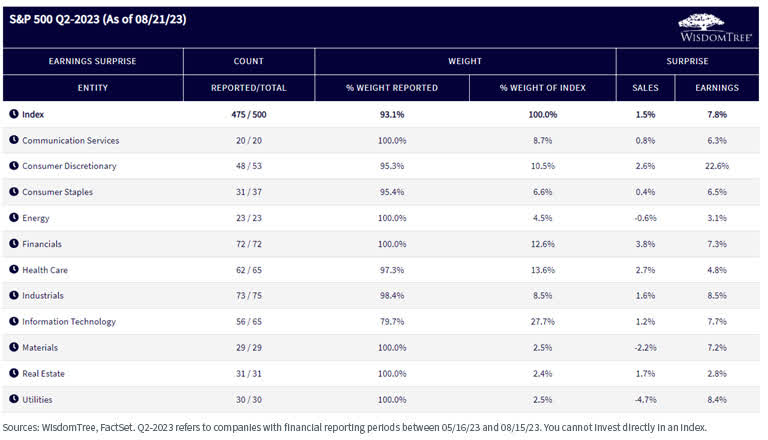 Q2 Earnings Review: Punting To The Fall | Seeking Alpha