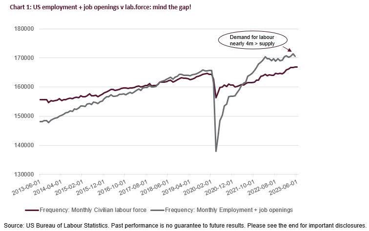 The Shape Of Things To Come – Is The Era Of G7 Zero Rates Over ...