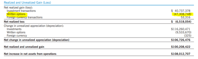 ETW Realized/Unrealized Gains/Losses