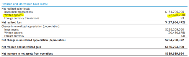 ETV Realized/Unrealized Gains Losses