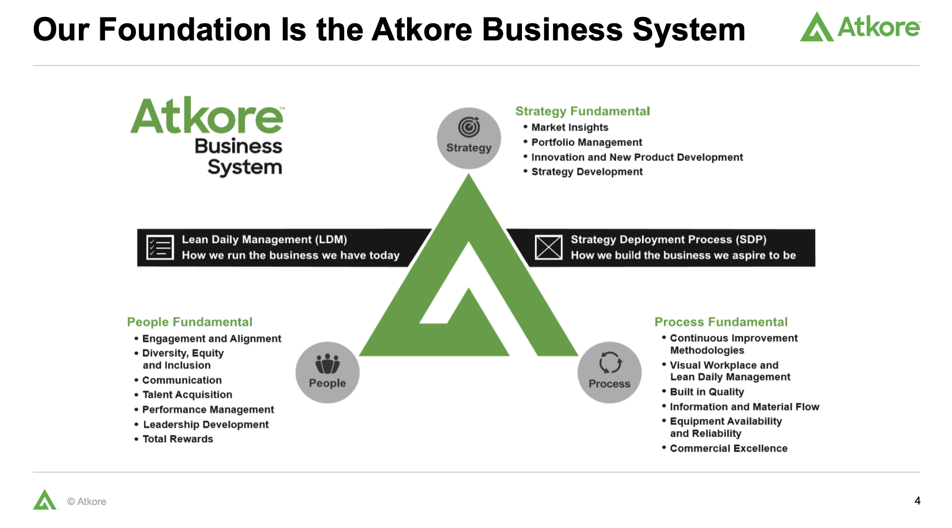 Atkore's A Top-Tier Industrial Mid-Cap Play (NYSE:ATKR) | Seeking Alpha