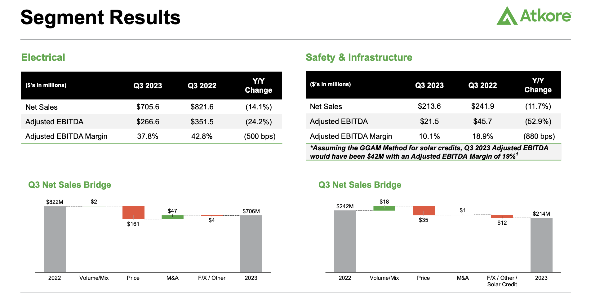 Atkore's A Top-Tier Industrial Mid-Cap Play (NYSE:ATKR) | Seeking Alpha