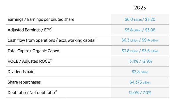 Chevron Investor Presentation